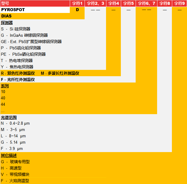 ��DIAS�t��y�؃x��̖�е���Ϣ