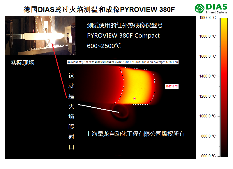 德國DIAS紅外熱成像儀PYROVIEW 380F實際透過火焰測溫和成像效果圖