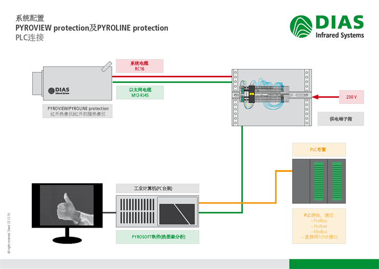 德國DIAS工業控制用PLC接線